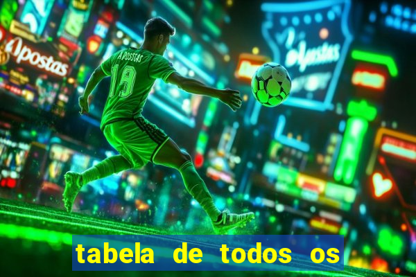 tabela de todos os campeonatos brasileiros